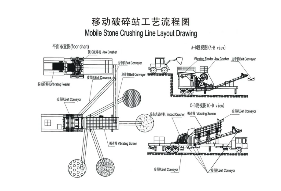 QST1200 / QST1800, Mobile Crushing Station Production Line QST1200 QST1800